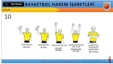 Basketbol Maçlarında Hakemlerin Etkisi